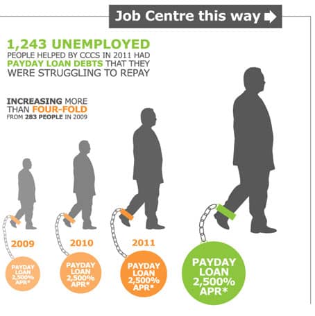 payday-loans-debt-pic