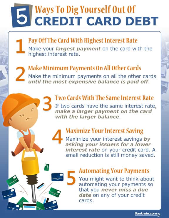 credit-card-debt-infographic