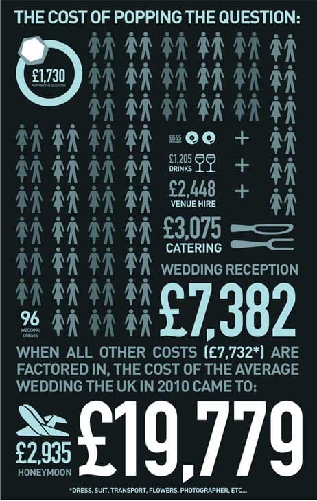 wedding-infographic